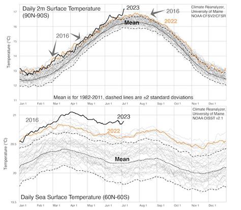 Global temperature rises in steps – here’s why we can expect a steep climb this year and next ...