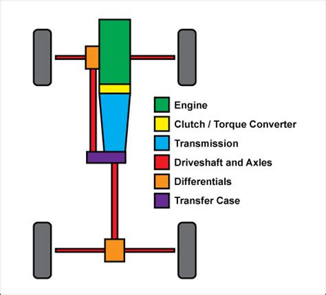 Technical Curiosities: An Automotive AWD System Primer – Spannerhead