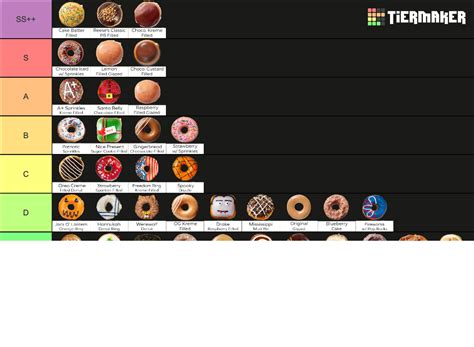 Krispy Kreme Donuts Store 195 Tier List (Community Rankings) - TierMaker