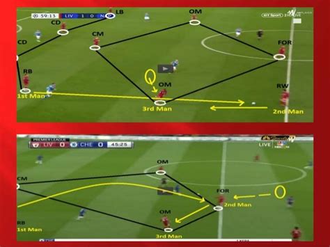 LIVERPOOL FC ANALYSIS 2018/19