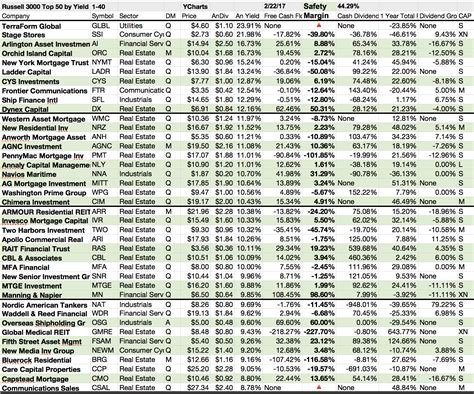 'Safe' Russell Index Review I: All Cap Russell 3000 Top Dogs Include 5 ...