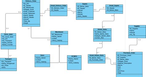 Diagrama Ti Visual Paradigm User Contributed Diagrams Designs | The ...