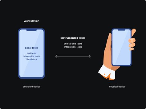 The Definitive Guide to Android Mobile App Testing | Dashwave