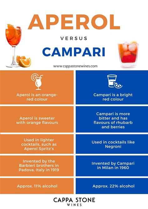 How To Make The Perfect Aperol Spritz — Cappa Stone Wines