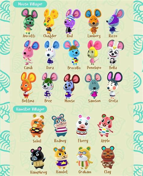 Hi on Instagram: “🐨Villager List Part 1🐨 • Credit: @frandylonk ...