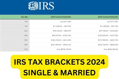 IRS Tax Brackets 2024, Federal Income Tax Tables, Inflation Adjustment