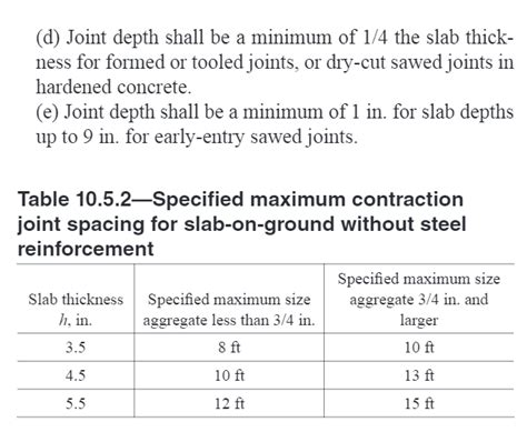 Wire Mesh Vs Rebar In Concrete Driveway at James Updike blog