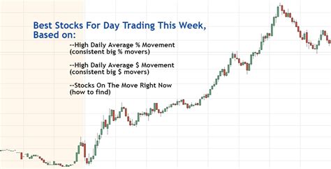 Best Stocks For Day Trading (US & Canadian Lists) - Updated Weekly - Trade That Swing