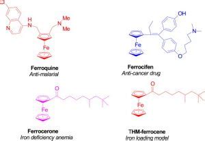 Ferrocene: A powerful organometallic compound that has various ...