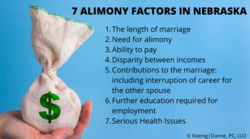 7 Alimony Factors in Nebraska - Koenig | Dunne