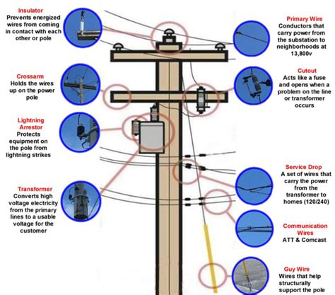 Types of Utility Poles- The Ultimate Guide