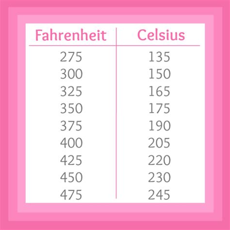 Temperature Conversion Table From Fahrenheit To Celsius | Cabinets Matttroy