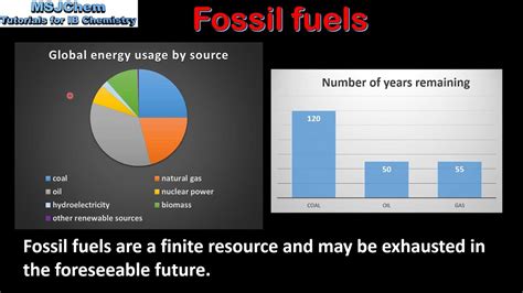 C.2 Advantages and disadvantages of fossil fuels (SL) - YouTube