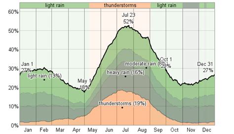 Average Weather For Apalachicola, Florida, USA - WeatherSpark