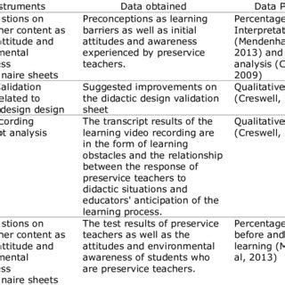 Research and Data Processing Instruments | Download Scientific Diagram