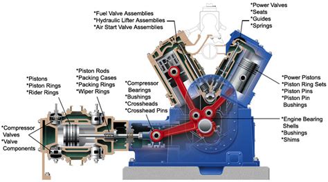 Compressor Parts Details | Compressor Diagram - Electrical & Mechanical Engineering Technology