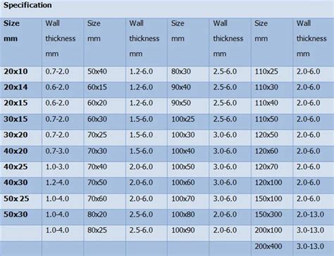 18x18 Price Iron Square Bar Ms Square Pipe/tube Weight Chart - Buy Iron Square Bar,Ms Square ...