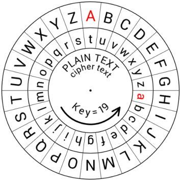 GitHub - di37/caesar-cipher: Program implemented using Python for ...