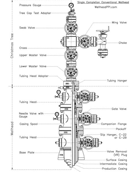 API 6A Wellhead Assembly And Christmas Tree For Oil Well, 59% OFF