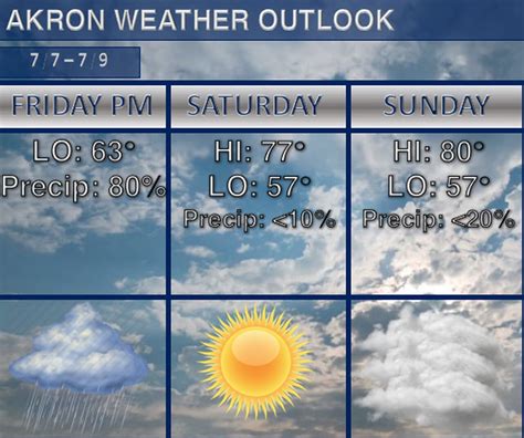 Sunny, cooler Saturday ahead, with rain staying away most of Sunday ...