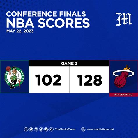 NBA Finals - Eastern Conference | The Manila Times