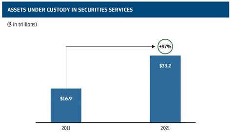 Daniel E. Pinto, Annual Report 2021 | JPMorgan Chase & Co.