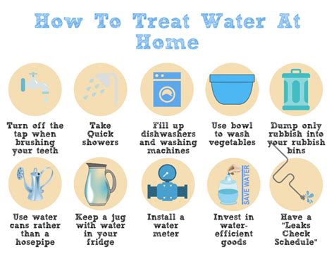 How To Treat Water At Home: 5 Top Water Saving Tips Rubbish Please