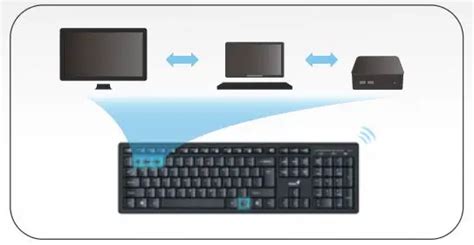 GENIUS Smart Keyboards Instructions