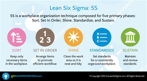 5S Infographics - A Brief & More Detailed Overview - GoLeanSixSigma.com