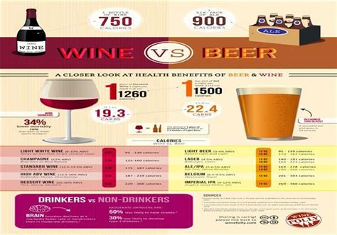 Spades Wines & Spirits Malta - Wine vs Beer Which is Better?