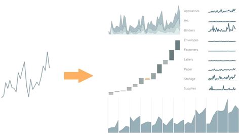 Unlocking The Power Of Data Visualization With Line Charts