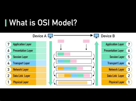 Session Layer Examples