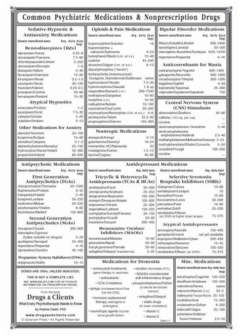 Larger Image | Psychiatric medications, Clinical social work, Psychotropic medications