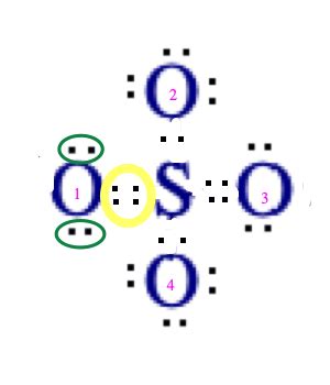 Sulfate | Definition, Formula & Structure - Lesson | Study.com