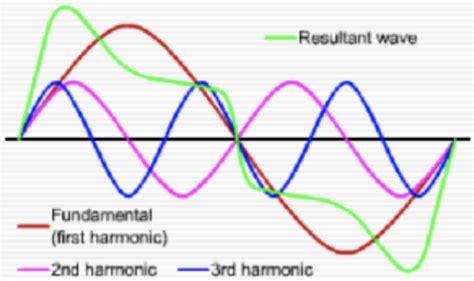 Chapter 7: Circular Functions - Mathematics LibreTexts