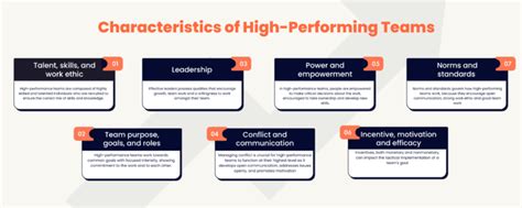 The Defining Characteristics of High-Performing Teams - Manager Training