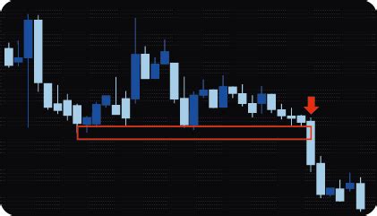 MT4 Support & Resistance Breakout Indicator (Scanner)