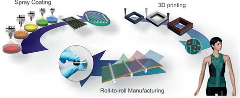 Energy storage: The future enabled by nanomaterials | Science