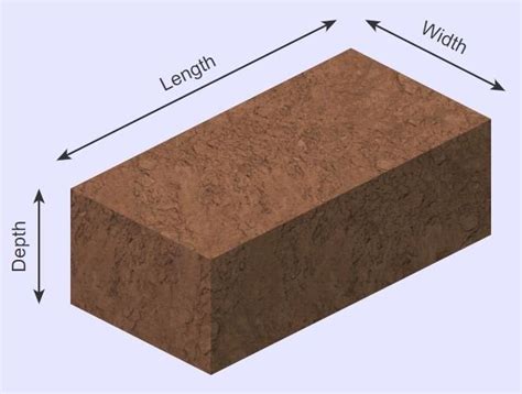 TOPSOIL CALCULATOR [How Much Topsoil do I Need?]