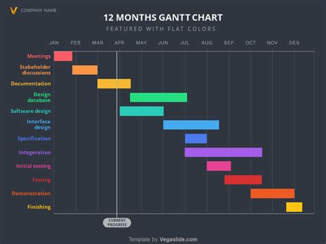 Fantastic Timeline Gantt Chart Template Report Quarterly Sales By ...