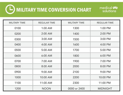 30 Printable Military Time Charts - Template Lab