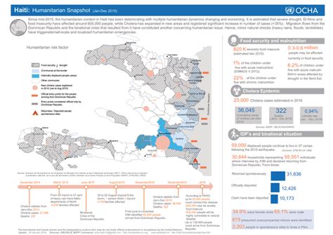 Haiti: Humanitarian Snapshot (Jan-Dec 2015) - Haiti | ReliefWeb