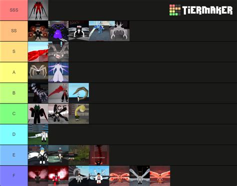 Ro-Ghoul 2020 Tier List (Community Rankings) - TierMaker