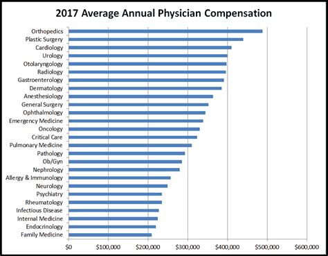 Physician job trends: Rising salaries, hot specialties and high-demand regions – IMDiversity