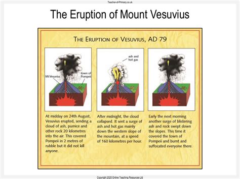 Volcanoes - Unit 2 - Eruption of Mount Vesuvius Worksheet Gold | English Year 5