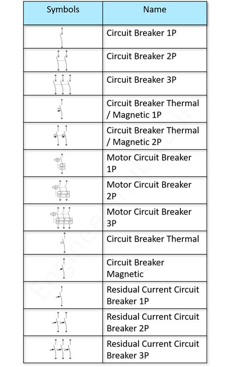 Electrical Schematic Symbols Circuit Breaker