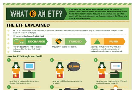 ETF Versus Mutual Funds - BrandonGaille.com