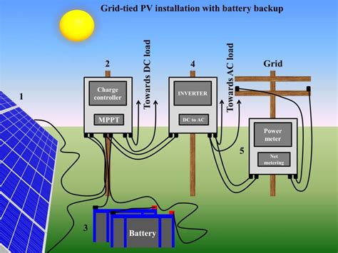 Solar energy powered water pumping system design calculator