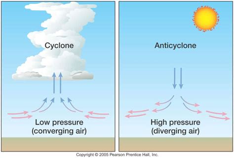 How To Use A Barometer To Understand Weather And Air Pressure | thecoolist