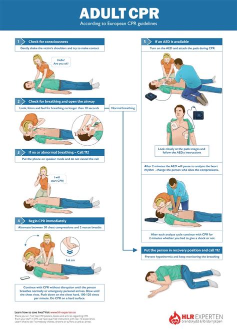 CPR Steps Poster Adult | Medicinsk utbildning, Lärare, Överlevnadskunskaper